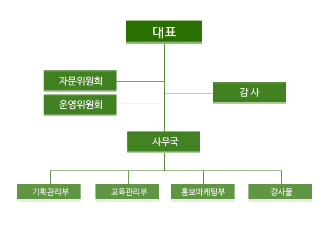 다움숲 조직도